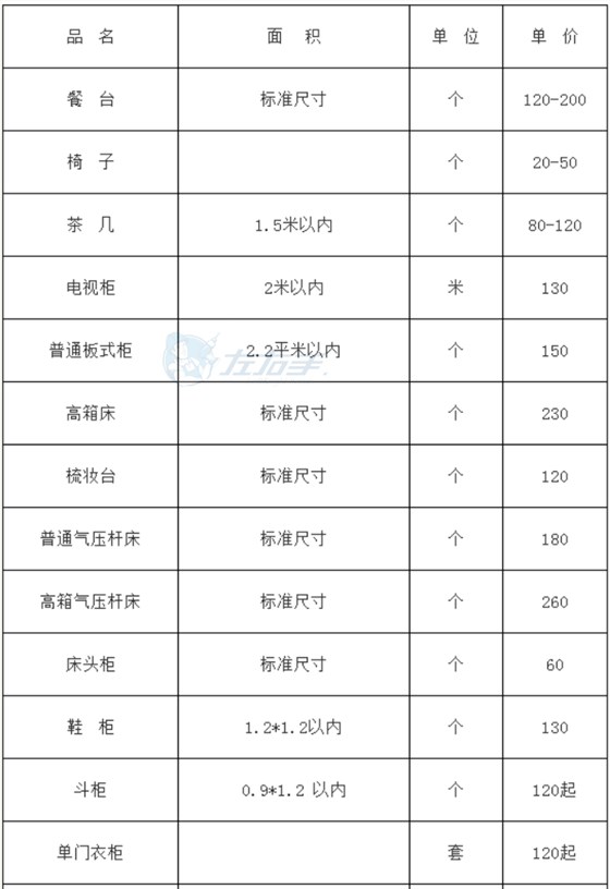 左右手平臺成品家具安裝的收費標準