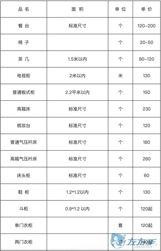 家具安裝收費表，家具安裝到底怎么收費