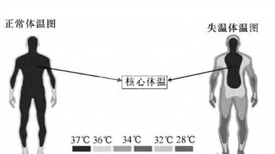 失溫有多危險