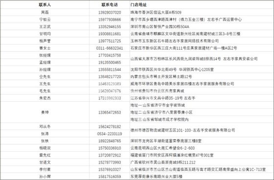 服務商師傅招募聯系方式