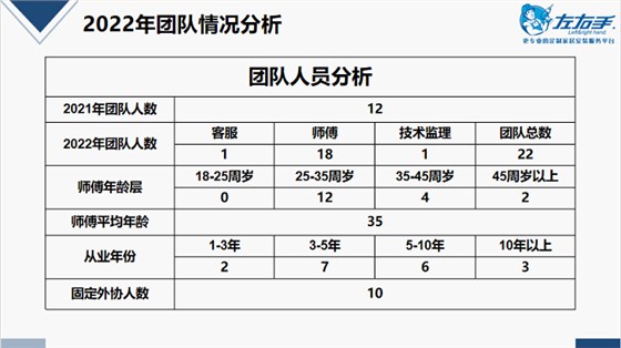 廣東運營中心運營