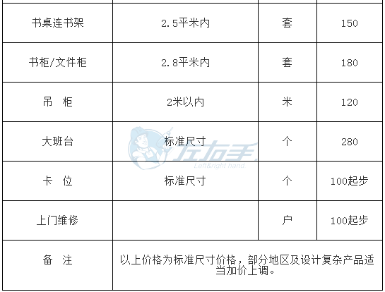 左右手平臺成品家具安裝的收費標準3