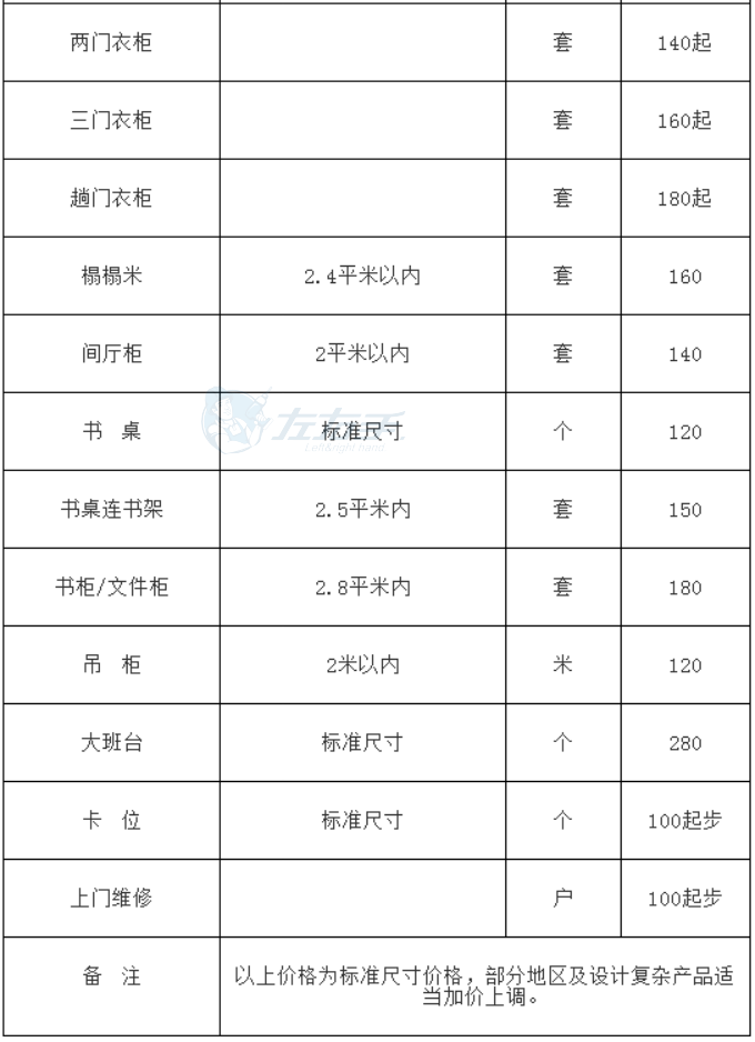 左右手平臺成品家具安裝的收費標準1