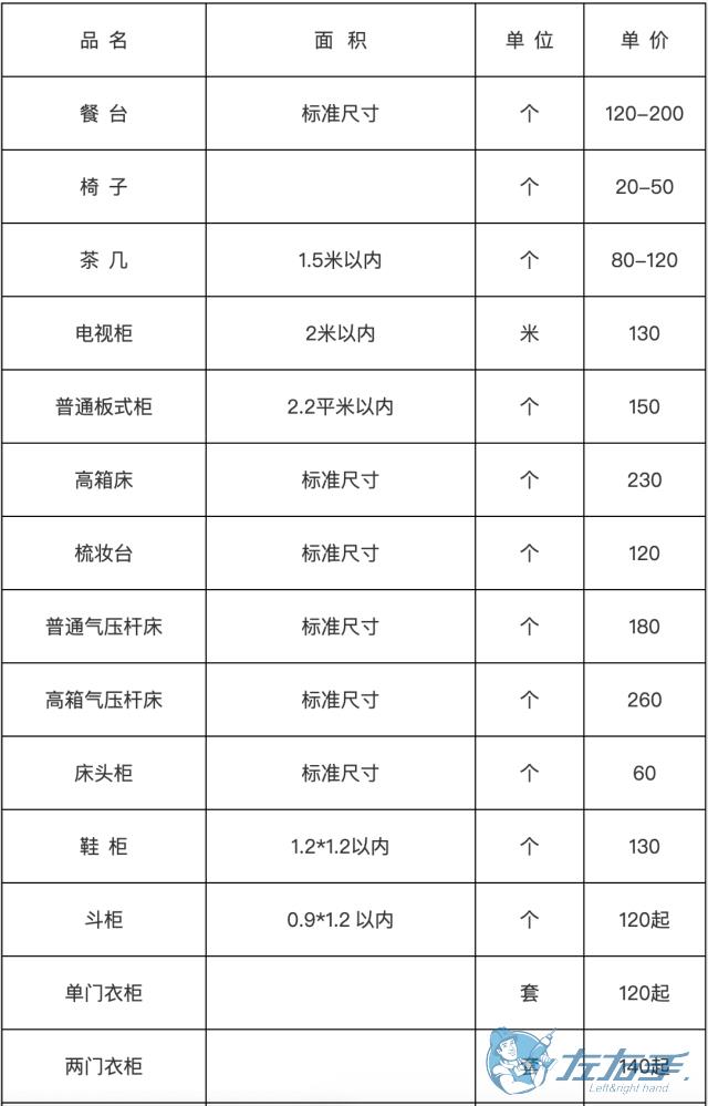 家具安裝收費表，家具安裝到底怎么收費