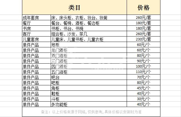 家具安裝價格明細表