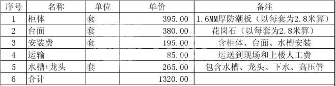 櫥柜安裝價格表