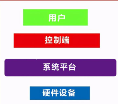 智能家居監控學習系統：智能家居品牌有哪些，智能家居的生態是如何構成的