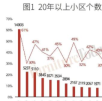 軟體家具藝術：廚衛最受關注、軟體大有可為？